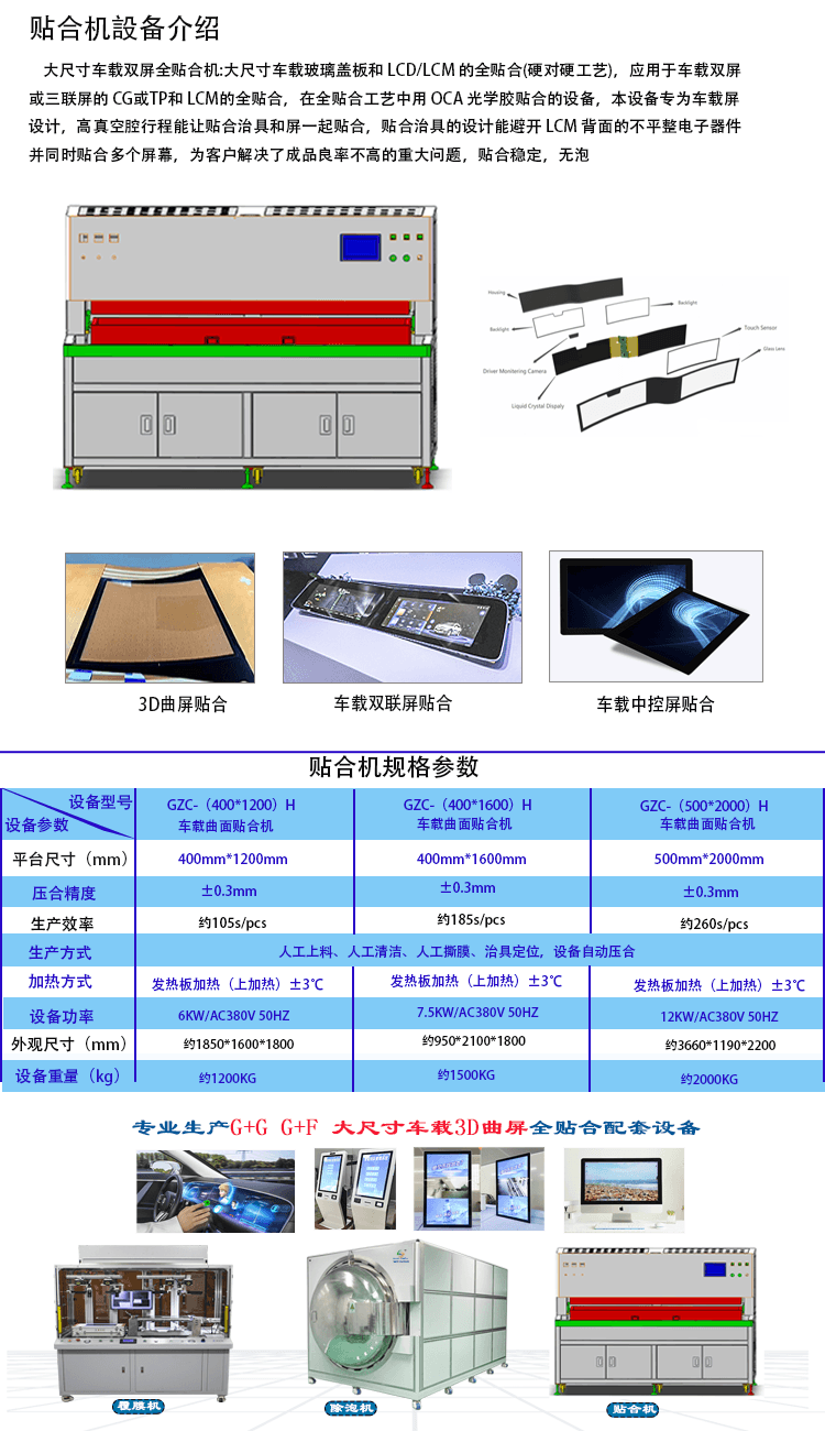 車(chē)载3d曲面贴合机详情.png